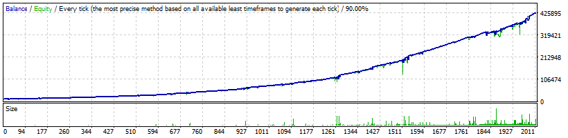 FXGoodWay USDCHF backtest results