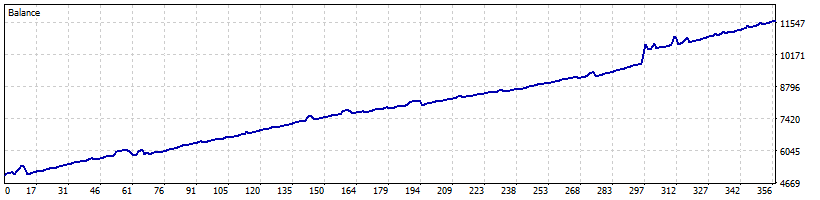Happy Crude Oil XTIUSD