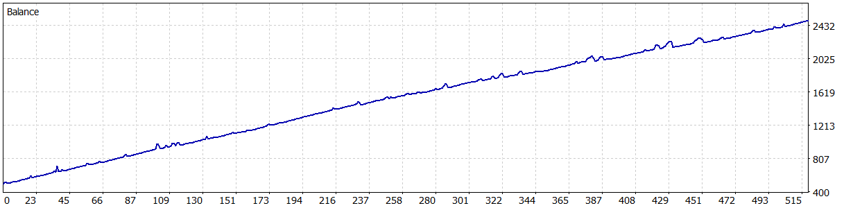 Happy Index v1.0 (2022-2024)