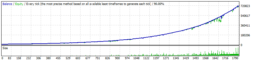 FXStabilizer Turbo AUDUSD since 2013