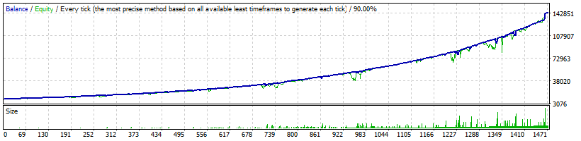FXStabilizer Turbo AUDUSD since 2013