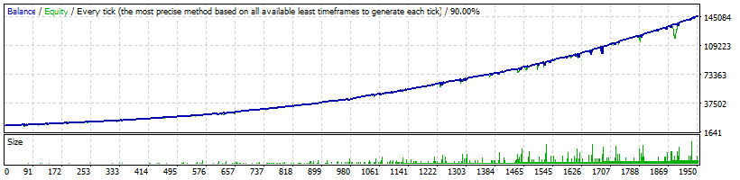 FXStabilizer Turbo AUDUSD since 2013