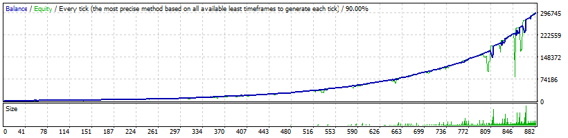 Market Fighter USDCAD from 2014 to 2021 backtest results