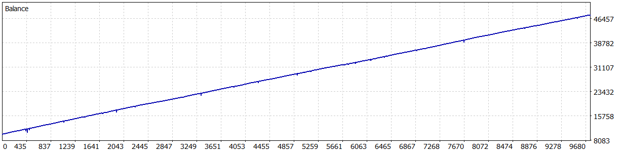 Neural Nexus EURUSD. 2010-2026