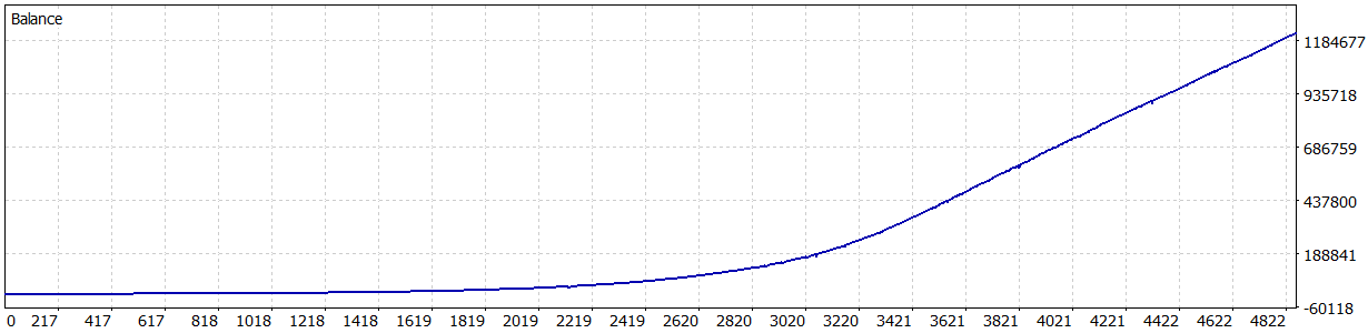 Neural Nexus EURUSD. 2010-2026
