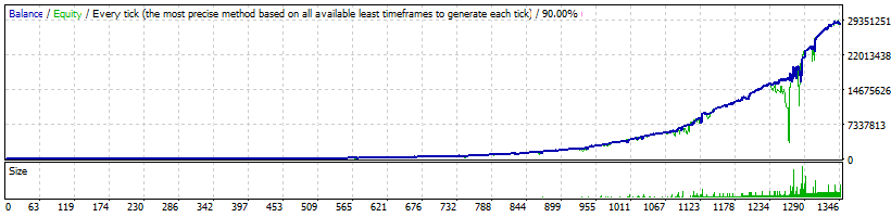 Night Forex Bot AUDUSD Aggressive