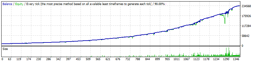 Night Forex Bot AUDUSD Normal