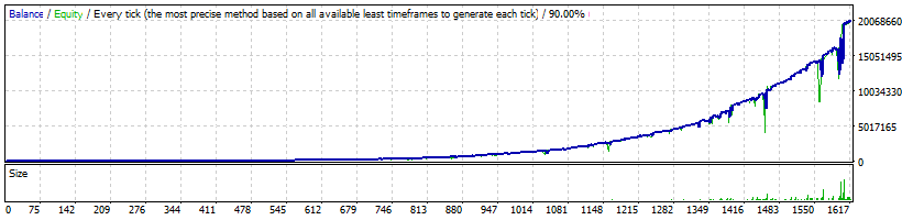 Night Forex Bot USDJPY Aggressive