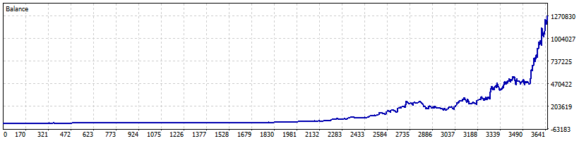 SlingShot Robot USDJPY with Compounding