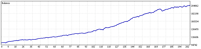 QuoTrader DowX US30