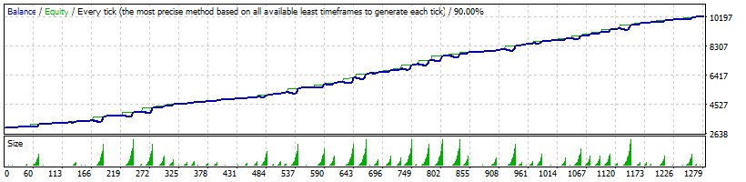 FX-Infinity GBPUSD On M15 T/F, Using $3K Equity