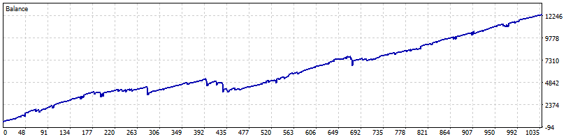 SuperGoldBot XAUUSD