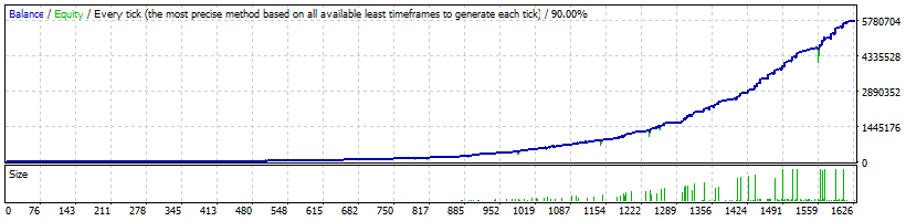 Fxmower EURUSD backtest results