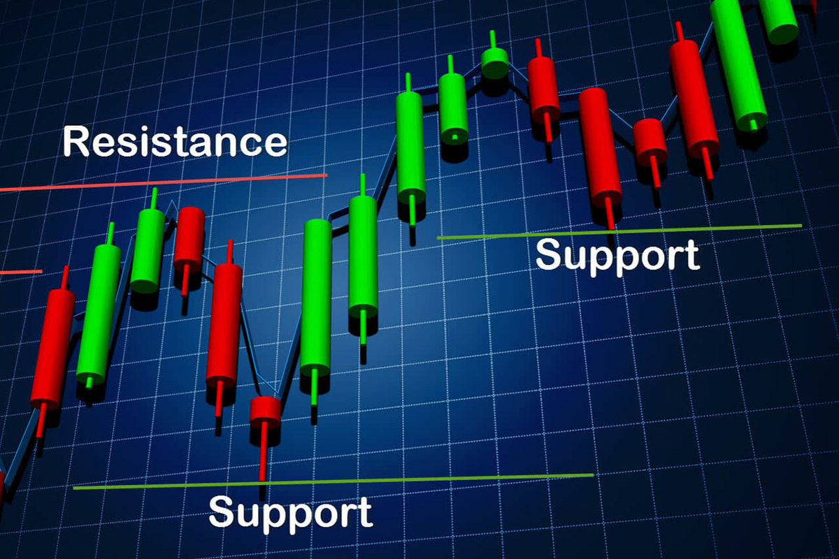 Resistance and Support in Forex Trading: The Comprehensive Guide