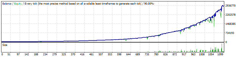 FXConstant AUDUSD Aggressive