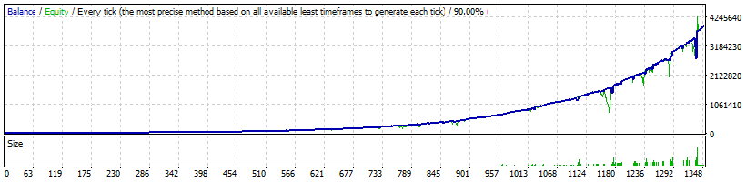 FXConstant EURUSD Aggressive