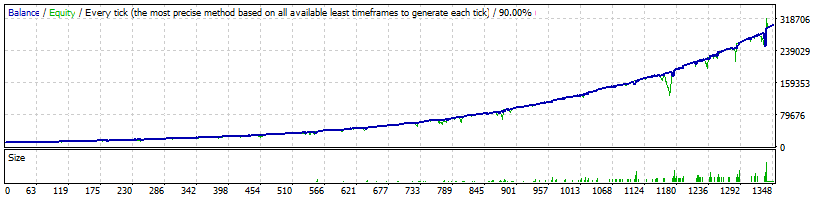 FXConstant EURUSD Normal