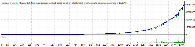 Night Forex Bot USDCAD Aggressive
