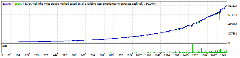 Night Forex Bot USDCAD Normal