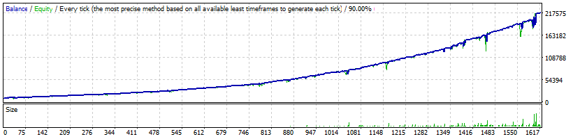 Night Forex Bot USDJPY Normal