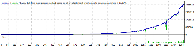 FXQuasar AUDUSD 100% risk