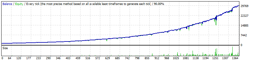 FXQuasar AUDUSD 35% risk