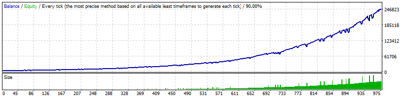 XFXea AUDUSD 35% Risk 6-year backtest results