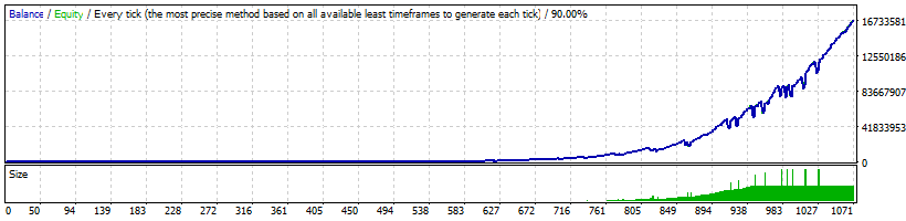 XFXea EURUSD 100% Risk 6-year backtest results