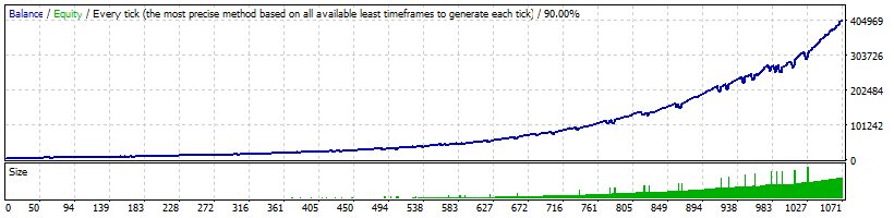 XFXea EURUSD 35% Risk 6-year backtest results